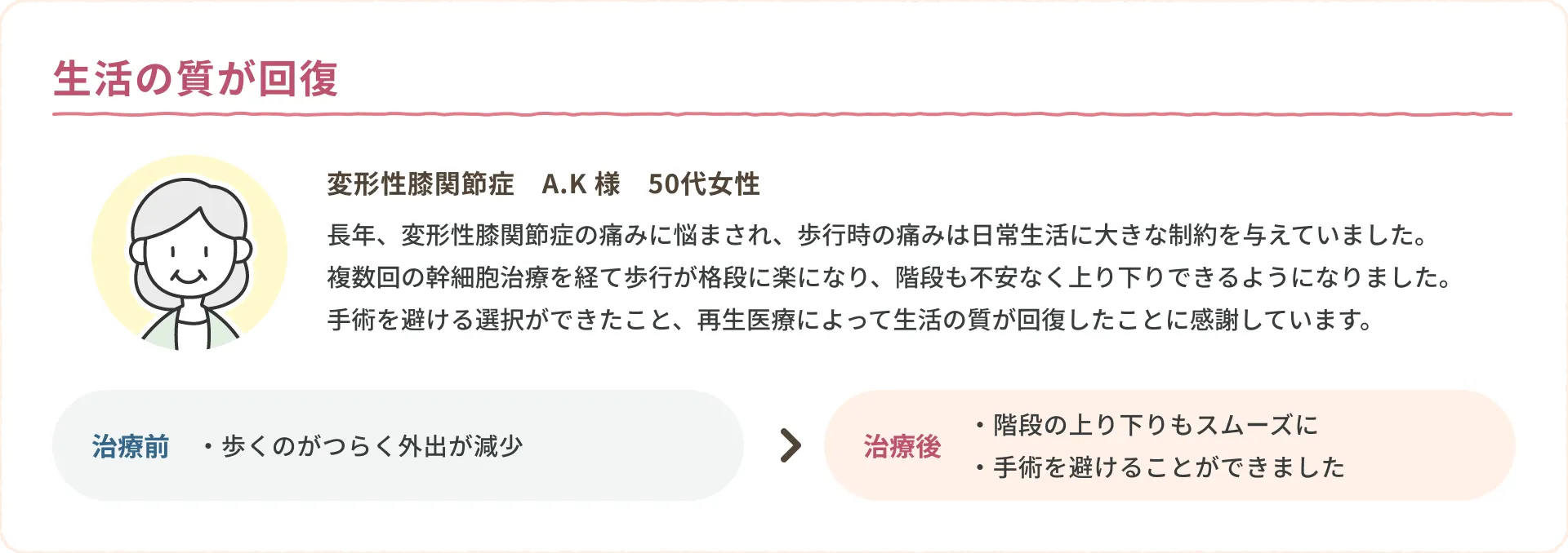 生活の質が回復