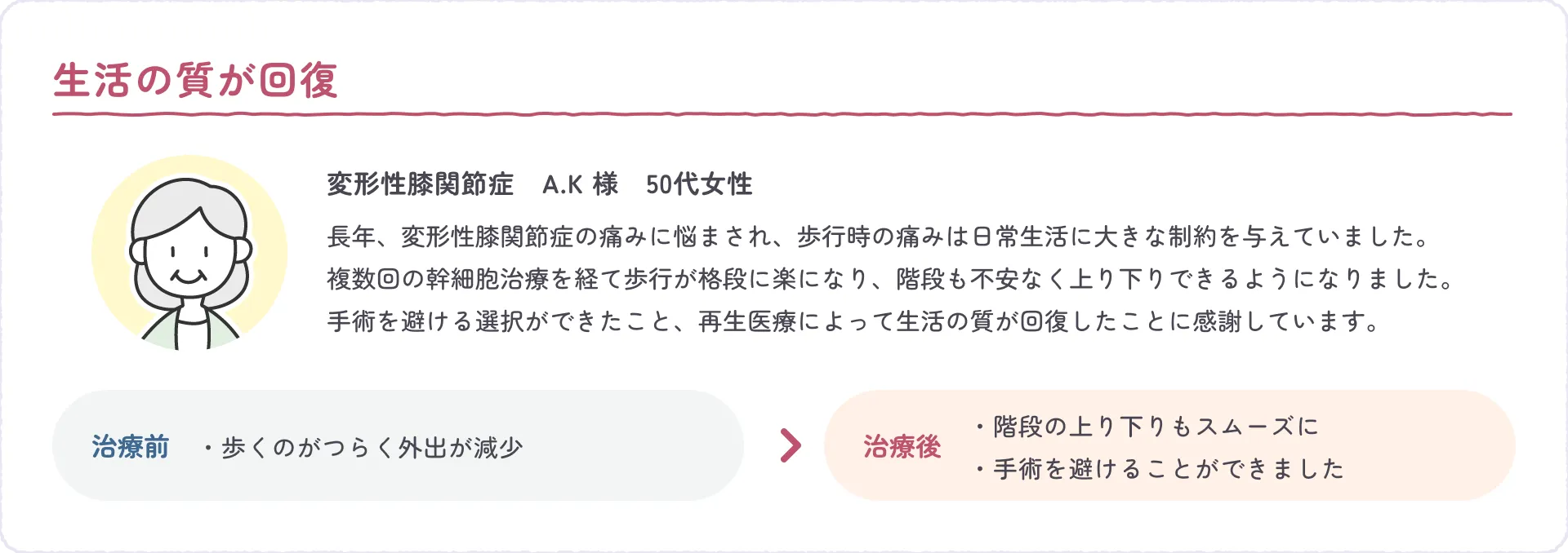 生活の質が回復